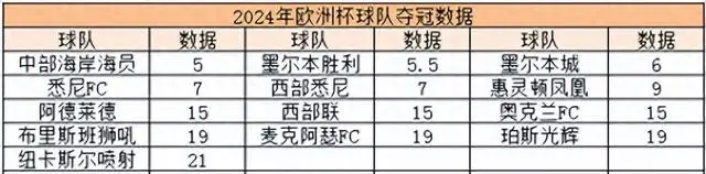 澳大利亚超级联赛冠军赔率排名[澳超联赛球队身价排名]